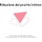 Alkagin - Gel Intimo Lenitivo A pH Leggermente Alcalino 30 ml