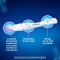 Clearblue Early Detection - Test Di Gravidanza