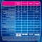 Clearblue Early Detection - Test Di Gravidanza