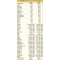 Dr. Giorgini Alfrevis Plus - Integratore per l'allattamento, 180 pastiglie