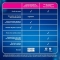 Clearblue - test di gravidanza classico - confezione da 2 