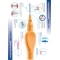 Curasept Proxi T20 blu - 5 Scovolini interdentali da 2.0 mm