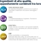 Mavosten Forte 20 compresse - Integratore per il sistema nervoso