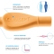 Curasept Proxi Angle Prevention T14 - 5 Scovolini 1,4 mm