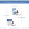 Dermovitamina Micoblock 3 In 1 - Trattamento Alterazioni Ungueali 7 ml