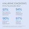 Isdin Isdinceutics Hyaluronic Concentrate - Siero Leggero Ultraidratante 30 ml