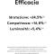 Korff Biorevitalizing Ha - Siero Ridensificante Anti-Age 30 ml