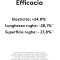Korff 3D Sculpt - Crema Rassodante E Modellante Per Viso E Collo 50 ml