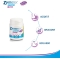 Zymerex Gastro Activ - Dispositivo Medico Per Il Reflusso 40 Compresse Masticabili