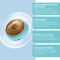 FOREO UFO 2 - Dispositivo Per L'Uso Di Smart Mask - Mint