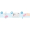 Avent Ultra Soft 0-6 M - 2 succhietti in silicone - Verde/Grigio
