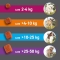 Frontpro 68mg - 3 Compresse masticabili per cani 10-25 Kg