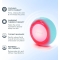 FOREO Ufo 3 - Dispositivo 5 In 1 Per Idratazione Profonda Viso - Arctic Blu