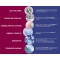 Styling - Siero Protezione Calore-Colore 200 ml