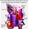 MUGLER Alien Hypersenses - Eau De Parfum Donna 90 ml Vapo