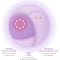 FOREO Luna 4 Plus - Dispositivo Per Termoterapia Per Pelli Sensibili