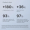 Isdin Isdinceutics Hyaluronic Eyes - Contorno Occhi Idratante 15 gr