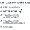 PHYTO Cédrat - shampoo purificante seboregolatore 250 ml