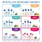Mustela Corrado l'Avocado - Detergente Delicato corpo e capelli 500 ml