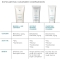 SkinCeuticals Blemish + Age Cleanser - Gel detergente ed esfoliante a base di Acido Salicilico, Glicolico e LHA 240 ml