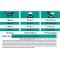 Purina Pro Plan Veterinary Diets - Alimento completo per gatti con disturbi gastrointestinali 400 gr