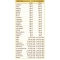 Dr.Giorgini Infevis Liquido Analcolico 100 ml - Integratore Per Le Difese Immunitarie E Le Vie Respiratorie