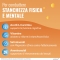 Carnidyn Plus 20 bustine - Integratore di Aminoacidi, Vitamine e Sali Minerali