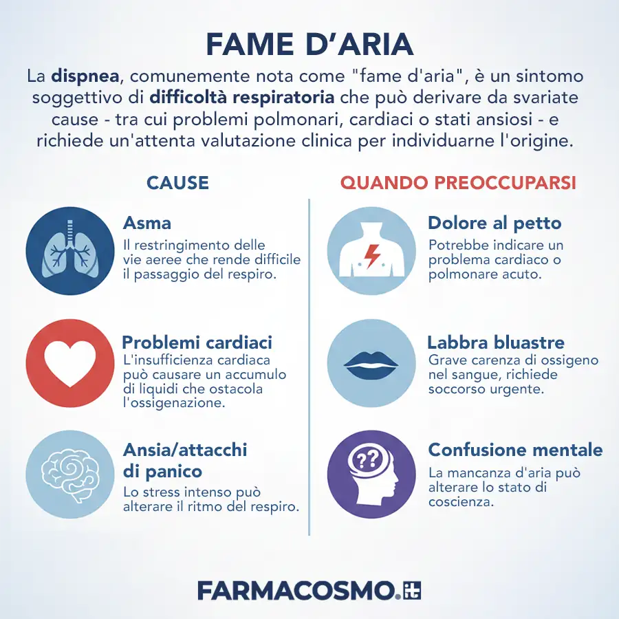 Fame d'Aria: Possibili Cause e Quando Chiamare il Medico
