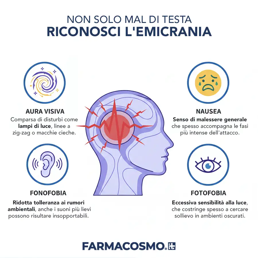 Come riconoscere l'emicrania dai suoi sintomi: aura visiva, nausea, fotobofia, fonofobia