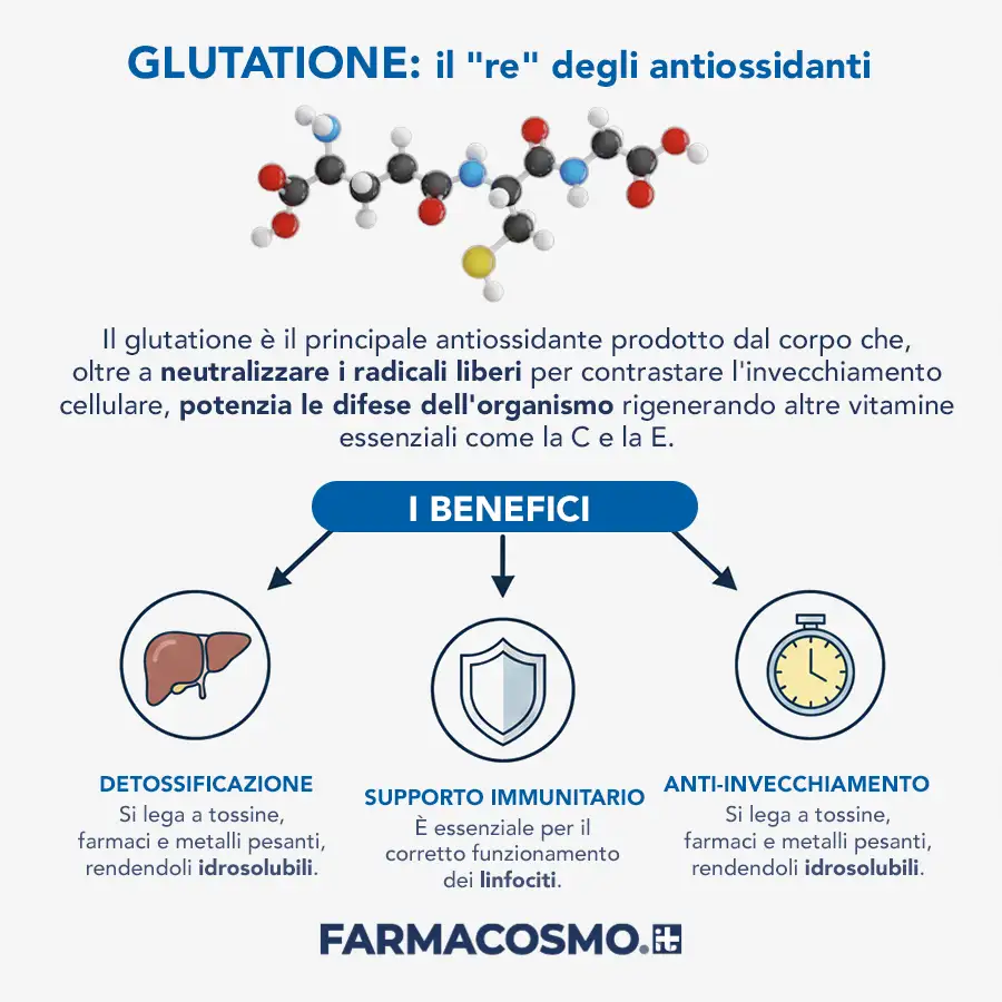 Glutatione
