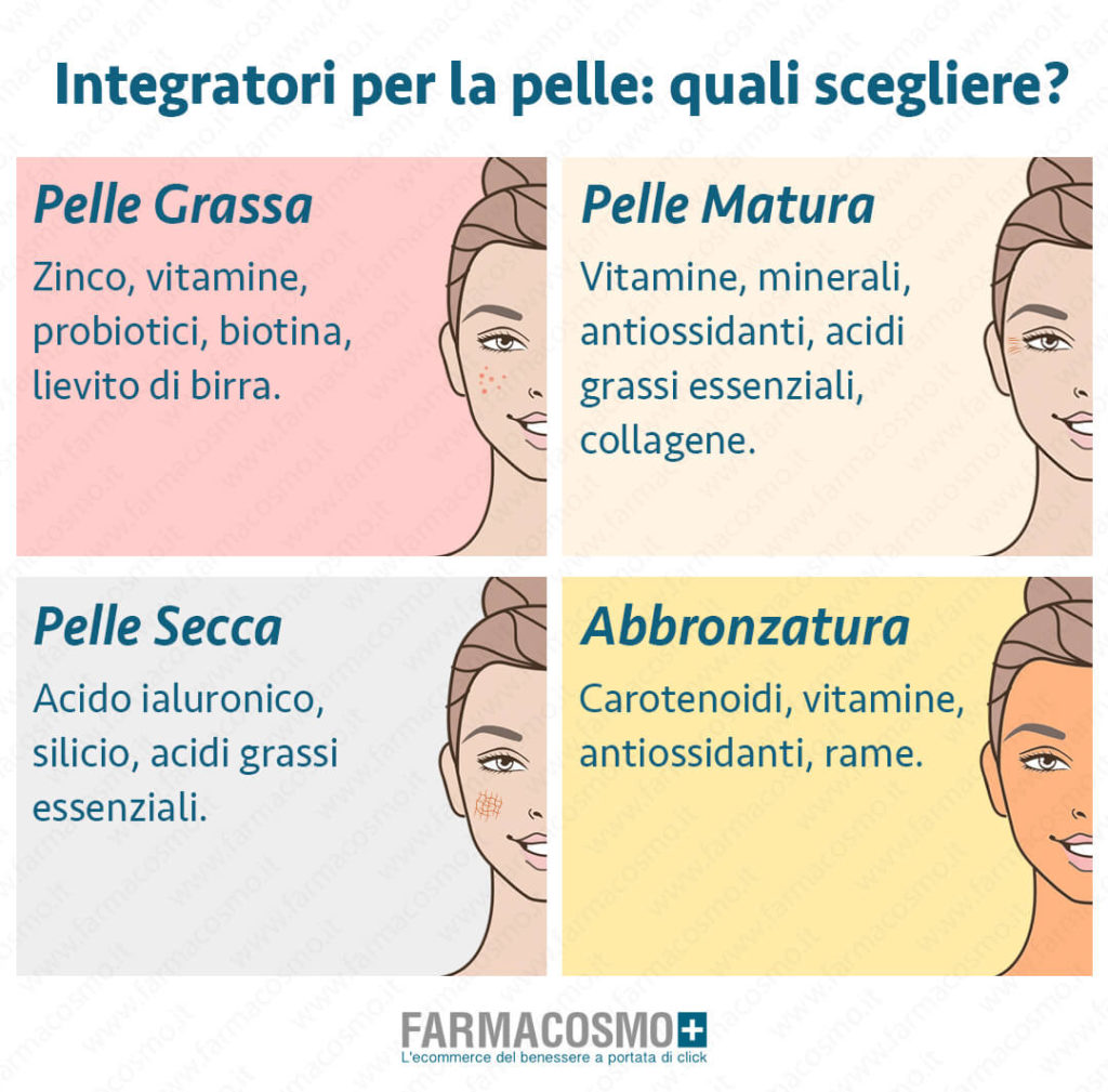 schema riassuntivo dei migliori integratori per la pelle
